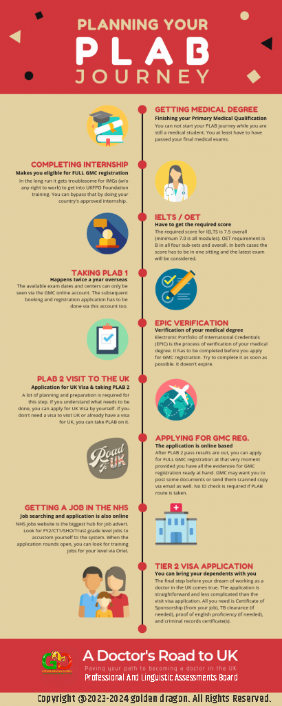 Planning-your-PLAB-journey