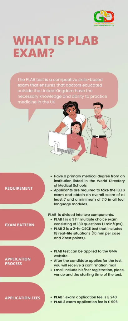 what-is-plab-exam